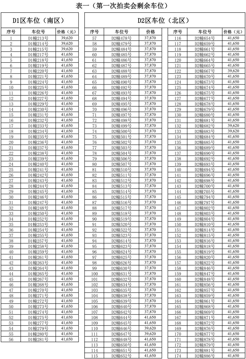 剩余可出售车位清单 第一批(1)_00(1).jpg